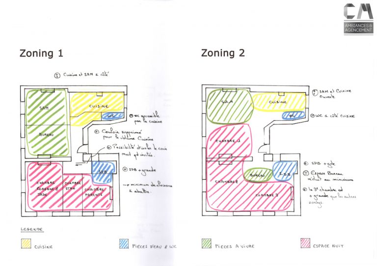 Zonning de distribution des pièces